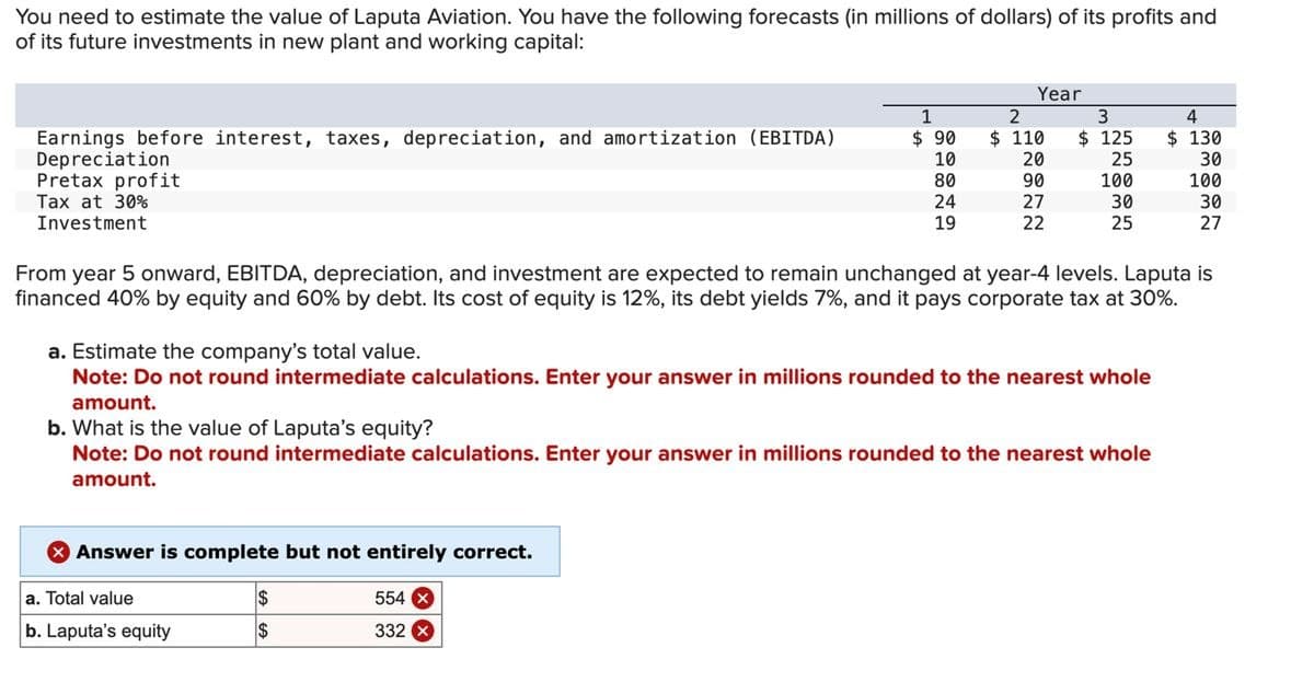 You need to estimate the value of Laputa Aviation. You have the following forecasts (in millions of dollars) of its profits and
of its future investments in new plant and working capital:
Year
1
2
3
4
Earnings before interest, taxes, depreciation, and amortization (EBITDA)
Depreciation
$ 90
$ 110
$ 125
$ 130
10
20
25
30
Pretax profit
80
90
100
100
Tax at 30%
Investment
24
27
30
30
19
22
25
27
From year 5 onward, EBITDA, depreciation, and investment are expected to remain unchanged at year-4 levels. Laputa is
financed 40% by equity and 60% by debt. Its cost of equity is 12%, its debt yields 7%, and it pays corporate tax at 30%.
a. Estimate the company's total value.
Note: Do not round intermediate calculations. Enter your answer in millions rounded to the nearest whole
amount.
b. What is the value of Laputa's equity?
Note: Do not round intermediate calculations. Enter your answer in millions rounded to the nearest whole
amount.
Answer is complete but not entirely correct.
a. Total value
$
554X
b. Laputa's equity
$
332