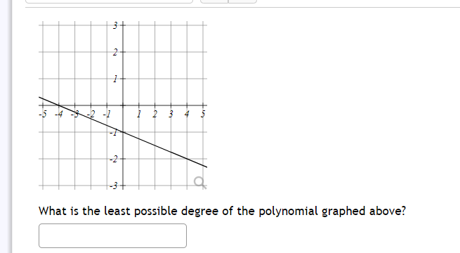 A
♡
N
1
-2
What is the least possible degree of the polynomial graphed above?