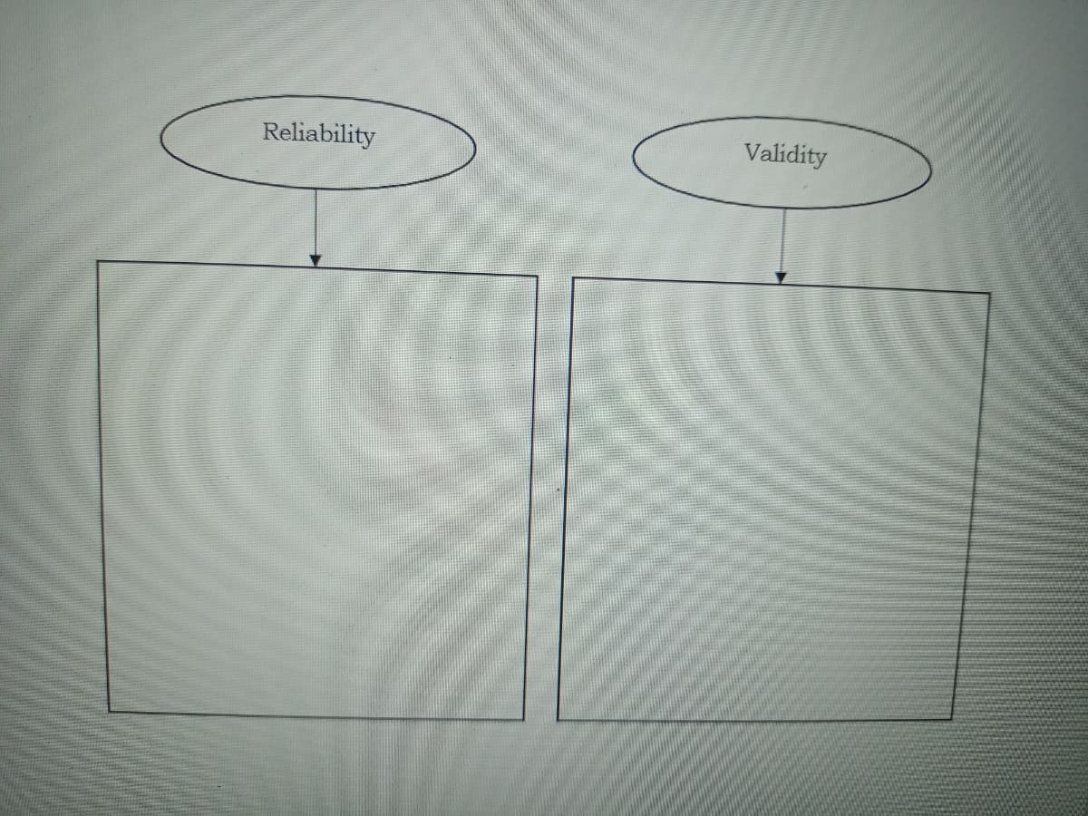 Reliability
Validity
