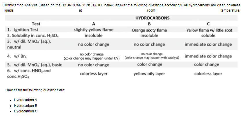 Hydrocarbon Analysis. Based on the HYDROCARBONS TABLE below, answer the following questions accordingly. All hydrocarbons are clear, colorless
liquids
at
room
temperature.
HYDROCARBONS
Test
A
B
1. Ignition Test
2. Solubility in conc. H;SO,
3. w/ dil. MnO, (aq.),
slightly yellow flame
Orange sooty flame
Yellow flame w/ little soot
soluble
insoluble
insoluble
no color change
no color change
immediate color change
neutral
no color change
(color change may happen under UV) (color change may happen with catalyst) immediate color change
color change
4. w/ Br2.
no color change
5. w/ dil. MnO, (aq.), basic
6. w/ conc. HNO, and
no color change
color change
colorless layer
yellow oily layer
colorless layer
conc.H;SO4
Choices for the following questions are:
• Hydrocarbon A
Hydrocarbon B
• Hydrocarbon C

