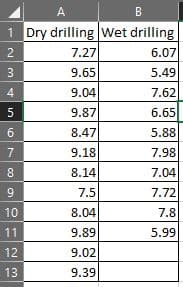 A
B
1 Dry drilling Wet drilling
2
6.07
3
5.49
4
7.62
5
6.65
6
5.88
7.98
7.04
7.72
7.8
5.99
7
700
8
9
10
11
12
13
7.27
9.65
9.04
9.87
8.47
9.18
8.14
7.5
8.04
9.89
9.02
9.39