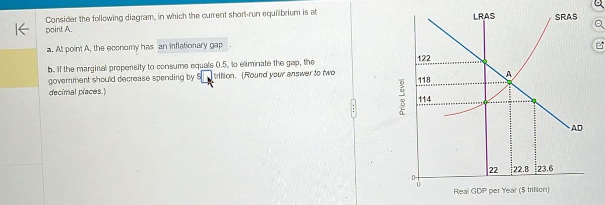 K
Consider the following diagram, in which the current short-run equilibrium is at
point A.
a. At point A, the economy has an inflationary gap
b. If the marginal propensity to consume equals 0.5, to eliminate the gap, the
government should decrease spending by $trillion. (Round your answer to two
decimal places.)
Price Level
122
118
114
LRAS
SRAS
A
22
22.8 23.6
Real GDP per Year ($ trillion)
AD