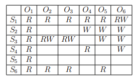 0₁ 0₂ 03 04 05 06
RRRRW
W
S₁RR
S₂
R
S3 R RW RW
S₁ R
S5 R
S6 R
R R
R
W
W
R
W
W
W