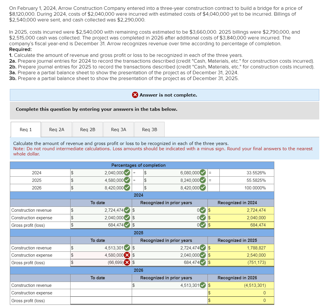 On February 1, 2024, Arrow Construction Company entered into a three-year construction contract to build a bridge for a price of
$8,120,000. During 2024, costs of $2,040,000 were incurred with estimated costs of $4,040,000 yet to be incurred. Billings of
$2,540,000 were sent, and cash collected was $2,290,000.
In 2025, costs incurred were $2,540,000 with remaining costs estimated to be $3,660,000. 2025 billings were $2,790,000, and
$2,515,000 cash was collected. The project was completed in 2026 after additional costs of $3,840,000 were incurred. The
company's fiscal year-end is December 31. Arrow recognizes revenue over time according to percentage of completion.
Required:
1. Calculate the amount of revenue and gross profit or loss to be recognized in each of the three years.
2a. Prepare journal entries for 2024 to record the transactions described (credit "Cash, Materials, etc." for construction costs incurred).
2b. Prepare journal entries for 2025 to record the transactions described (credit "Cash, Materials, etc." for construction costs incurred).
3a. Prepare a partial balance sheet to show the presentation of the project as of December 31, 2024.
3b. Prepare a partial balance sheet to show the presentation of the project as of December 31, 2025.
Complete this question by entering your answers in the tabs below.
Req 1
Req 2A
2024
2025
2026
Construction revenue
Construction expense
Gross profit (loss)
Construction revenue
Construction expense
Gross profit (loss)
Calculate the amount of revenue and gross profit or loss to be recognized in each of the three years.
Note: Do not round intermediate calculations. Loss amounts should be indicated with a minus sign. Round your final answers to the nearest
whole dollar.
Construction revenue
Construction expense
Gross profit (loss)
$
$
$
$
$
Req 2B
$
$
To date
Req 3A
2,040,000✔
4,580,000
8,420,000✔
X Answer is not complete.
To date
To date
Percentages of completion
|÷
2,724,4740 $
2,040,000 $
684,474
$
Req 3B
2024
4,513,301 $
4,580,000 $
(66,699) X $
2025
$
$
$
$
Recognized in prior years
2026
6,080,000✔ =
8,240,000✔
8,420,000✔
Recognized in prior years
$
0 $
$
$
2,724,474
2,040,000 $
684,474 $
Recognized in prior years
4,513,301
$
$
$
33.5526%
55.5825%
100.0000%
Recognized in 2024
2,724,474
2,040,000
684,474
Recognized in 2025
1,788,827
2,540,000
(751,173)
Recognized in 2026
(4,513,301)
0
0