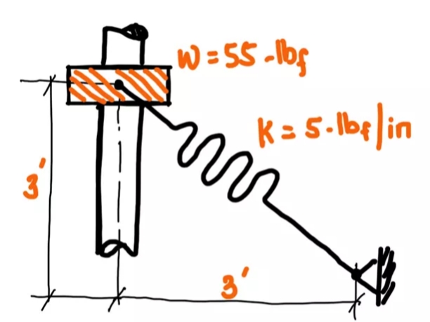 W =55 -lbs
k = 5-lbe in
3
3'
