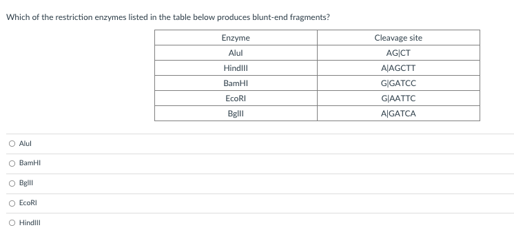Which of the restriction enzymes listed in the table below produces blunt-end fragments?
Enzyme
Cleavage site
Alul
AG|CT
Hindll
AJAGCTT
BamHI
G|GATCC
EcoRI
GJAATTC
BgllI
A|GATCA
Alul
O BamHI
O Bell
O EcoRI
O Hindlll
