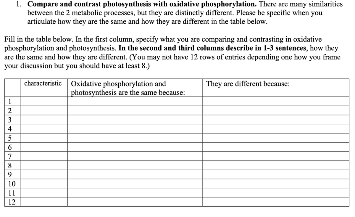 1. Compare and contrast photosynthesis with oxidative phosphorylation. There are many similarities
between the 2 metabolic processes, but they are distinctly different. Please be specific when you
articulate how they are the same and how they are different in the table below.
Fill in the table below. In the first column, specify what you are comparing and contrasting in oxidative
phosphorylation and photosynthesis. In the second and third columns describe in 1-3 sentences, how they
are the same and how they are different. (You may not have 12 rows of entries depending one how you frame
your discussion but you should have at least 8.)
characteristic
1
2
3
4
5
6
7
8
9
10
11
12
Oxidative phosphorylation and
photosynthesis are the same because:
They are different because: