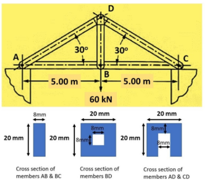 D
30°
30°
5.00 m
5.00 m
60 kN
8mm
20 mm
20 mm
8mm
8mm
20 mm
20 mm 8mm
20 mm
Bmm
Cross section of
Cross section of
Cross section of
members AB & BC
members BD
members AD & CD
B.
