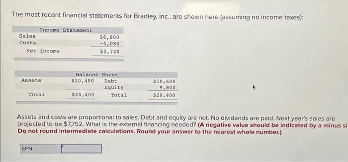 The most recent financial statements for Bradley, Inc., are shown here (assuming no income taxes):
Sales
Costs
Income Statement.
Net income
Assets:
Total
EFN
$6,800
-4,080
$2,720
Balance Sheet.
$20,400 Debt
$20,400
Equity
Total
$10,600
9,800
$20,400
Assets and costs are proportional to sales. Debt and equity are not. No dividends are paid. Next year's sales are
projected to be $7,752. What is the external financing needed? (A negative value should be indicated by a minus si
Do not round intermediate calculations. Round your answer to the nearest whole number.)