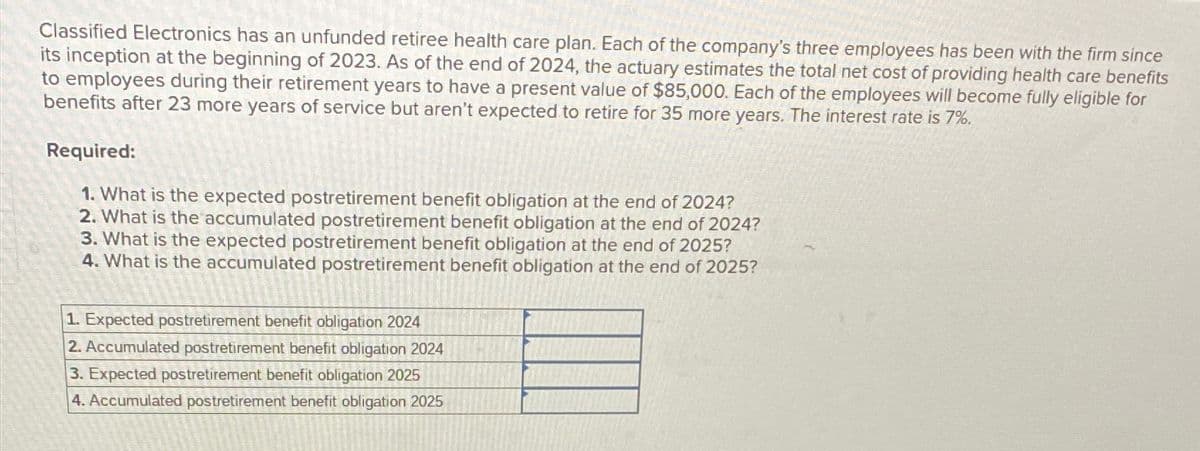 Classified Electronics has an unfunded retiree health care plan. Each of the company's three employees has been with the firm since
its inception at the beginning of 2023. As of the end of 2024, the actuary estimates the total net cost of providing health care benefits
to employees during their retirement years to have a present value of $85,000. Each of the employees will become fully eligible for
benefits after 23 more years of service but aren't expected to retire for 35 more years. The interest rate is 7%.
Required:
1. What is the expected postretirement benefit obligation at the end of 2024?
2. What is the accumulated postretirement benefit obligation at the end of 2024?
3. What is the expected postretirement benefit obligation at the end of 2025?
4. What is the accumulated postretirement benefit obligation at the end of 2025?
1. Expected postretirement benefit obligation 2024
2. Accumulated postretirement benefit obligation 2024
3. Expected postretirement benefit obligation 2025
4. Accumulated postretirement benefit obligation 2025