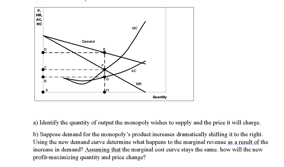 P,
MR,
AC,
MC
B
A
Demand
G
|
JH
MC
AC
MR
Quantity
a) Identify the quantity of output the monopoly wishes to supply and the price it will charge.
b) Suppose demand for the monopoly's product increases dramatically shifting it to the right.
Using the new demand curve determine what happens to the marginal revenue as a result of the
increase in demand? Assuming that the marginal cost curve stays the same. how will the new
profit-maximizing quantity and price change?