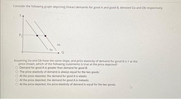 Consider the following graph depicting (linear) demands for good A and good B, denoted Da and Db respectively:
Db
Assuming Da and Db have the same slope, and price elasticity of demand for good B is 1 at the
price shown, which of the following statements is true at the price depicted?
Demand for good A is greater than demand for good B.
The price elasticity of demand is always equal for the two goods.
At the price depicted, the demand for good A is elastic.
At the price depicted, the demand for good A is inelastic.
At the price depicted, the price elasticity of demand is equal for the two goods.