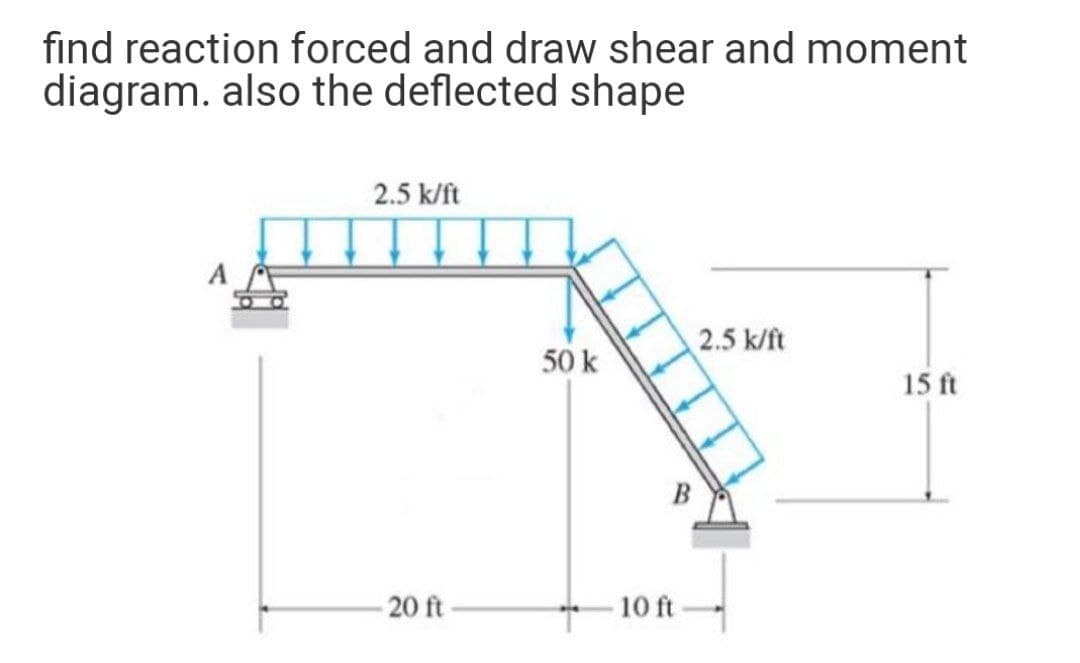 find reaction forced and draw shear and moment
diagram. also the deflected shape
2.5 k/ft
2.5 k/ft
50 k
15 ft
20 ft
10 ft
