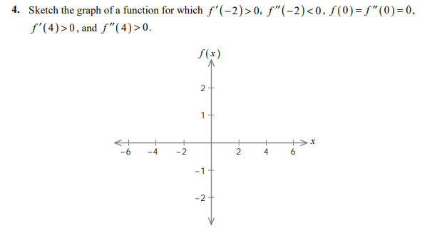 4. Sketch the graph of a function for which ƒ'(-2)>0, ƒ"(-2)<0, ƒ(0)=ƒ”(0)= 0,
f'(4)>0, and f" (4)>0.
6
Y
4
-2
f(x)
2 +
1+
-1+
-2
N.
+
4
6
X