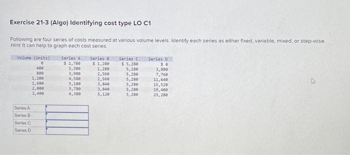 Exercise 21-3 (Algo) Identifying cost type LO C1
Following are four series of costs measured at various volume levels. Identify each series as either fixed, variable, mixed, or step-wise.
Hint It can help to graph each cost series.
Volume
Series A
Series B
Series C
Series D
(Units)
e
400
880
1,200
1,600
2,000
2,400
Series A
$ 2,780
3,380
3,988
4,580
5,1880
5,780
6,380
Series B
$ 1,280
1,280
2,560
2,560
3,840
3,840
5,120
Series C
$ 5,280
5,280
5,280
5,280
5,280
5,280
5,280
Series D
50
3,880
7,760
11,640
15,520
19,400
23,280
A