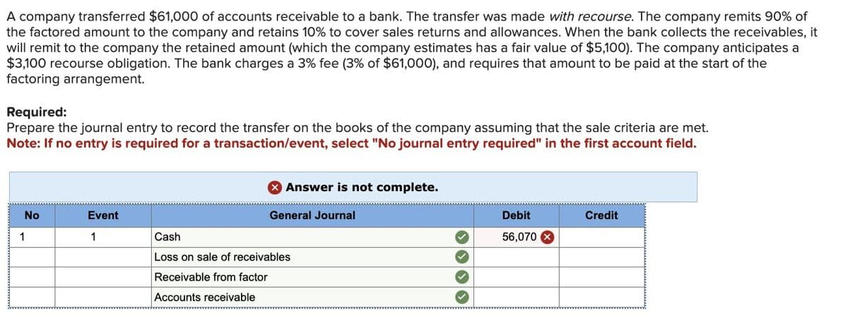 A company transferred $61,000 of accounts receivable to a bank. The transfer was made with recourse. The company remits 90% of
the factored amount to the company and retains 10% to cover sales returns and allowances. When the bank collects the receivables, it
will remit to the company the retained amount (which the company estimates has a fair value of $5,100). The company anticipates a
$3,100 recourse obligation. The bank charges a 3% fee (3% of $61,000), and requires that amount to be paid at the start of the
factoring arrangement.
Required:
Prepare the journal entry to record the transfer on the books of the company assuming that the sale criteria are met.
Note: If no entry is required for a transaction/event, select "No journal entry required" in the first account field.
No
1
Event
1
X Answer is not complete.
General Journal
Cash
Loss on sale of receivables
Receivable from factor
Accounts receivable
Debit
56,070 X
Credit