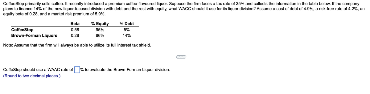CoffeeStop primarily sells coffee. It recently introduced a premium coffee-flavoured liquor. Suppose the firm faces a tax rate of 35% and collects the information in the table below. If the company
plans to finance 14% of the new liquor-focused division with debt and the rest with equity, what WACC should it use for its liquor division? Assume a cost of debt of 4.9%, a risk-free rate of 4.2%, an
equity beta of 0.28, and a market risk premium of 5.9%.
Beta
0.58
0.28
% Equity
95%
86%
% Debt
5%
14%
CoffeeStop
Brown-Forman Liquors
Note: Assume that the firm will always be able to utilize its full interest tax shield.
CoffeStop should use a WAAC rate of % to evaluate the Brown-Forman Liquor division.
(Round to two decimal places.)