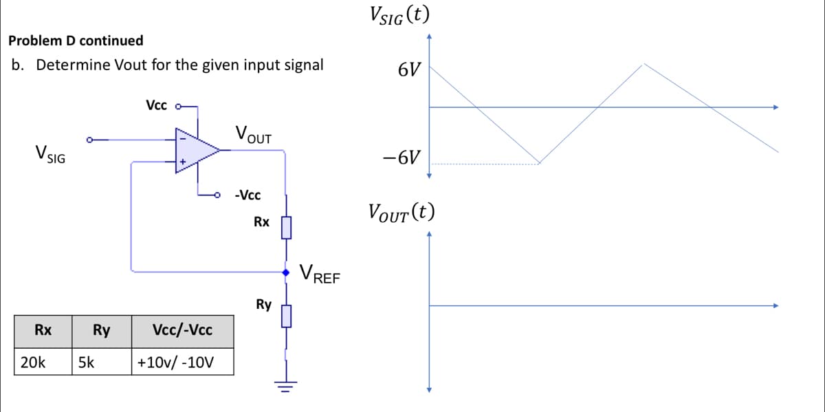 Problem D continued
b. Determine Vout for the given input signal
SIG
Rx
20k
Ry
5k
Vcc o-
Vcc/-Vcc
+10v/ -10V
VOUT
-Vcc
Rx
Ry
VREF
VSIG (t)
6V
-6V
VOUT (t)