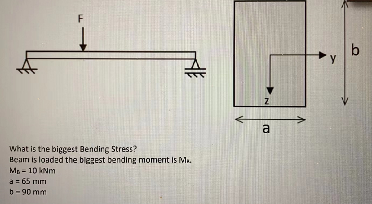 F
y
a
What is the biggest Bending Stress?
Beam is loaded the biggest bending moment is MB.
Мв 3D 10 kNm
a = 65 mm
b = 90 mm
%3D

