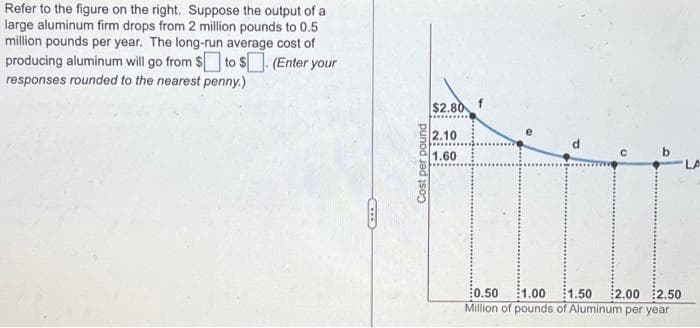 Refer to the figure on the right. Suppose the output of a
large aluminum firm drops from 2 million pounds to 0.5
million pounds per year. The long-run average cost of
producing aluminum will go from $ to $. (Enter your
responses rounded to the nearest penny.)
Cost per pound
$2.80
2.10
1.60
b
0.50
1.00 1.50 2.00 2.50
Million of pounds of Aluminum per year
LA