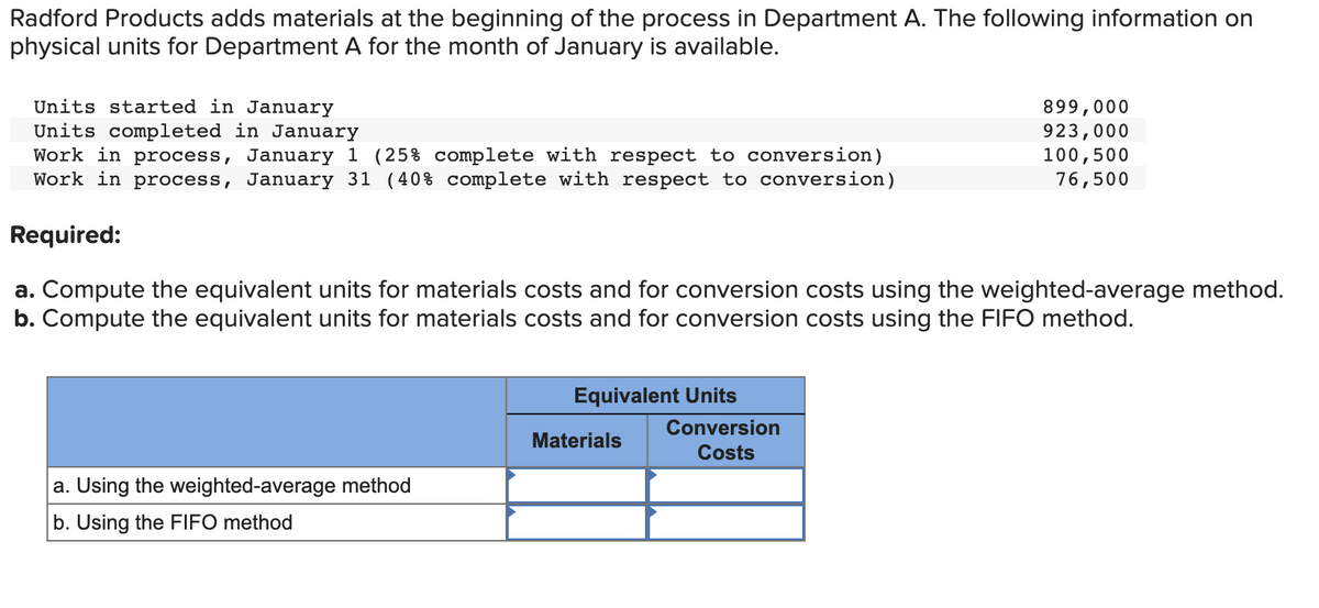 Radford Products adds materials at the beginning of the process in Department A. The following information on
physical units for Department A for the month of January is available.
Units started in January
Units completed in January
Work in process, January 1 (25% complete with respect to conversion)
Work in process, January 31 (40% complete with respect to conversion)
Required:
a. Compute the equivalent units for materials costs and for conversion costs using the weighted-average method.
b. Compute the equivalent units for materials costs and for conversion costs using the FIFO method.
a. Using the weighted-average method
b. Using the FIFO method
Equivalent Units
Materials
Conversion
Costs
899,000
923,000
100,500
76,500