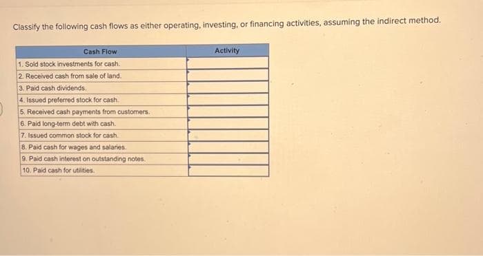 Classify the following cash flows as either operating, investing, or financing activities, assuming the indirect method.
Cash Flow
1. Sold stock investments for cash.
2. Received cash from sale of land.
3. Paid cash dividends.
4. Issued preferred stock for cash.
5. Received cash payments from customers.
6. Paid long-term debt with cash.
7. Issued common stock for cash.
8. Paid cash for wages and salaries.
9. Paid cash interest on outstanding notes.
10. Paid cash for utilities.
Activity