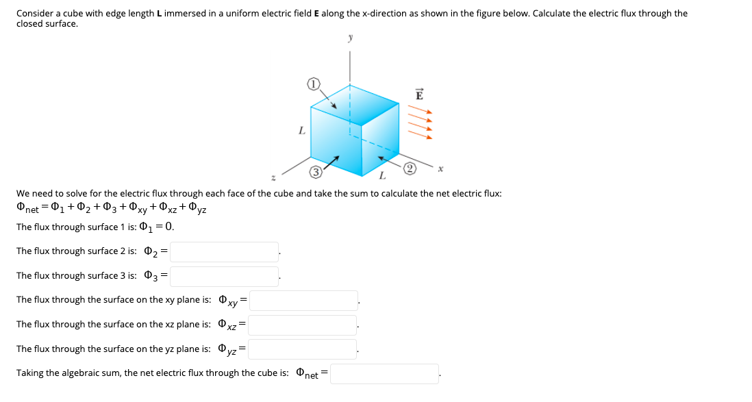 Consider a cube with edge length L immersed in a uniform electric field E along the x-direction as shown in the figure below. Calculate the electric flux through the
closed surface.
L
We need to solve for the electric flux through each face of the cube and take the sum to calculate the net electric flux:
Onet = 01+02 +03+@xy+®xz +@yz
The flux through surface 1 is: O1 = 0.
The flux through surface 2 is: 0, =
The flux through surface 3 is: 03 =
The flux through the surface on the xy plane is: 0yv
The flux through the surface on the xz plane is: 0yz=
The flux through the surface on the yz plane is: Ovz
Taking the algebraic sum, the net electric flux through the cube is: net =
111
