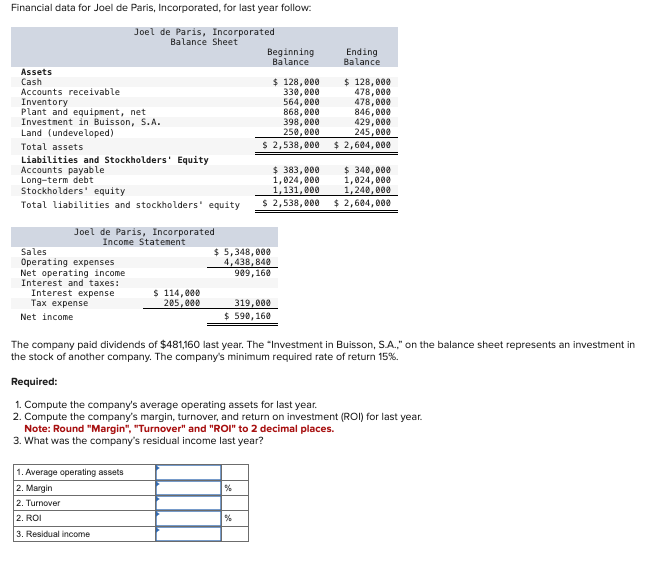 Financial data for Joel de Paris, Incorporated, for last year follow:
Joel de Paris, Incorporated
Balance Sheet
Assets
Cash
Accounts receivable
Inventory
Plant and equipment, net
Investment in Buisson, S.A.
Land (undeveloped)
Total assets
Liabilities and Stockholders' Equity
Accounts payable
Long-term debt
Stockholders' equity
Total liabilities and stockholders' equity
Joel de Paris, Incorporated
Income Statement
Sales
Operating expenses
Net operating income.
Interest and taxes:
Interest expense
Tax expense
Net income
$ 114,000
205,000
1. Average operating assets
2. Margin
2. Turnover
2. ROI
3. Residual income
Beginning
Balance
$ 128,000
330,000
564,000
868,000
398,000
250,000
$ 2,538,000
$ 383,000
1,024,000
1,131,000
$ 2,538,000
$ 5,348,000
4,438,840
909,160
%
319,000
$ 590,160
Ending
Balance
$ 128,000
478,000
478,000
846,000
429,000
245,000
$ 2,604,000
The company paid dividends of $481,160 last year. The "Investment in Buisson, S.A.," on the balance sheet represents an investment in
the stock of another company. The company's minimum required rate of return 15%.
Required:
1. Compute the company's average operating assets for last year.
2. Compute the company's margin, turnover, and return on investment (ROI) for last year.
Note: Round "Margin", "Turnover" and "ROI" to 2 decimal places.
3. What was the company's residual income last year?
$ 340,000
1,024,000
1,240,000
$ 2,604,000