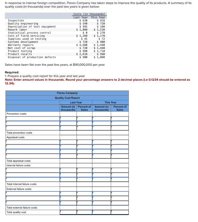 In response to intense foreign competition, Florex Company has taken steps to improve the quality of its products. A summary of its
quality costs (in thousands) over the past two years is given below:
Inspection
Quality engineering
Depreciation of test equipment
Rework labor
Statistical process control
Cost of field servicing
Prevention costs:
Total prevention costs
Appraisal costs
Total appraisal costs
Internal failure costs:
Total internal failure costs
External failure costs:
Costs (in thousands)
Last Year This Year
$ 630
$ 918
$ 540
$ 720
$ 180
Supplies used in testing
Systems development
Warranty repairs
Net cost of scrap
Product testing
Product recalls
$ 720
$ 990
$ 2,610
Disposal of production defects
$ 900
Sales have been flat over the past few years, at $90,000,000 per year.
Required:
1. Prepare a quality cost report for this year and last year.
Note: Enter amount values in thousands. Round your percentage answers to 2 decimal places (i.e 0.1234 should be entered as
12.34).
Total external failure costs
Total quality cost
$495
1,080
$0
1,260
$45
$ 720
$ 4,680
$
$
Florex Company
Quality Cost Report
$ 1,530
$ 270
Last Year
Amount (in Percent of
thousands) Sales
$ 1,170
$ 72
$ 900
1,440
$
$ 1,440
$ 1,710
$ 990
$ 1,080
This Year
Amount (in
thousands)
Percent of
Sales