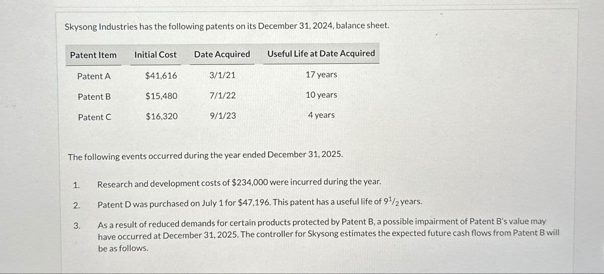 Skysong Industries has the following patents on its December 31, 2024, balance sheet.
Patent Item
Initial Cost Date Acquired
Useful Life at Date Acquired
Patent A
$41,616
3/1/21
17 years
Patent B
$15,480
7/1/22
10 years
Patent C
$16,320
9/1/23
4 years
The following events occurred during the year ended December 31, 2025.
1.
Research and development costs of $234,000 were incurred during the year.
Patent D was purchased on July 1 for $47,196. This patent has a useful life of 91/2 years.
2.
3.
As a result of reduced demands for certain products protected by Patent B, a possible impairment of Patent B's value may
have occurred at December 31, 2025. The controller for Skysong estimates the expected future cash flows from Patent B will
be as follows.