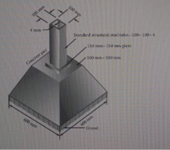 100 mm
100 mm
4 mm
Standard structural steel tube-100 100x 4
150 mmx 150 mm plate
300 mmx 300 mm
Concrete pier
600 mm
600 mm
Gravel
