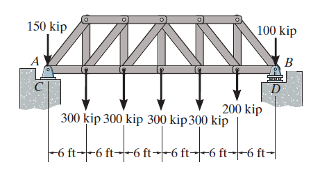 150 kip
100 kip
A
B
200 kip
300 kip 300 kip 300 kip 300 kip
-6 ft--6 ft-6 ft→-6 ft--6 ft--6 ft-|
