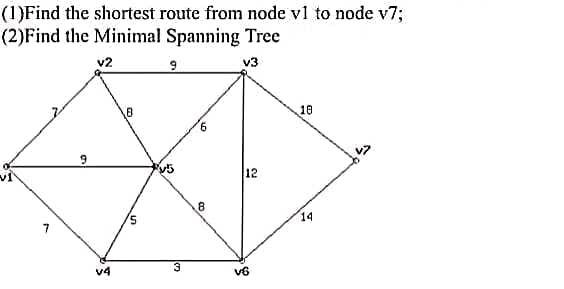 (1)Find the shortest route from node vl to node v7;
(2)Find the Minimal Spanning Tree
v3
vi
N
v4
8
S
9
v5
3
6
8
12
v6
18
14