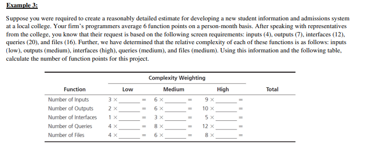 Example 3:
Suppose you were required to create a reasonably detailed estimate for developing a new student information and admissions system
at a local college. Your firm's programmers average 6 function points on a person-month basis. After speaking with representatives
from the college, you know that their request is based on the following screen requirements: inputs (4), outputs (7), interfaces (12),
queries (20), and files (16). Further, we have determined that the relative complexity of each of these functions is as follows: inputs
(low), outputs (medium), interfaces (high), queries (medium), and files (medium). Using this information and the following table,
calculate the number of function points for this project.
Function
Number of Inputs
Number of Outputs
Number of Interfaces
Number of Queries
Number of Files
3 x
2 X
1 x
4 x
4 x
Low
=
=
=
Complexity Weighting
Medium
6 X
6 x
3 x
8 x
6 x
=
=
9x
10 X
5x
12 X
8 x
High
||||
||||
Total