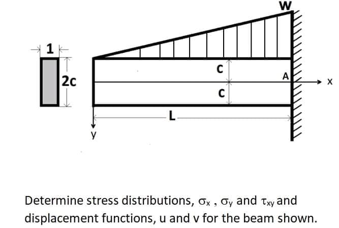 W
20
A
C
L.
Determine stress distributions, Ox, Oy and txy
and
displacement functions, u and v for the beam shown.
