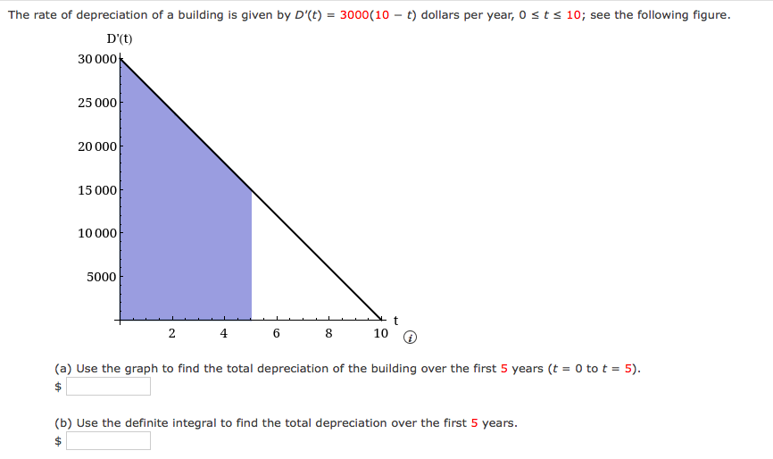 The rate of depreciation of a building is given by D'(t) = 3000(10 – t) dollars per year, 0 st s 10; see the following figure.
D'(t)
30 000
25 000
20 000
15 000
10 000
5000
4
10 O
6
8
(a) Use the graph to find the total depreciation of the building over the first 5 years (t = 0 to t = 5).
$
(b) Use the definite integral to find the total depreciation over the first 5 years.
$4
