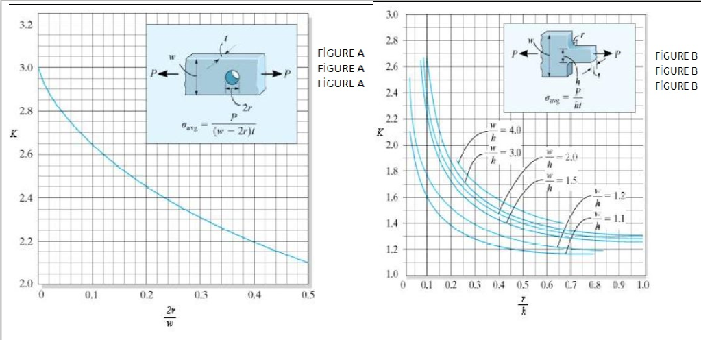 3.0
3.2
2.8
FİGURE A
FİGURE B
FİGURE A
FİGURE A
3.0
2.6
FİGURE B
FİGURE B
P-
2.4
2.8
2.2
arg
%3D
K
(w - 2r)t
= 4,0
4.0
2.0
2.6
3.0
- = 2.0-
1.8
W=1.5.
2.4
1.6
= 1.2-
1.1
1.4
2.2
1.2
1.0
2.0
0 0.1 0.2 0.3 0.4 0.5 0.6 0.7 0.8 0.9 1.0
0.1
0.2
0.3
0.4
0.5
2r
|||||
