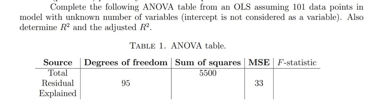 Complete the following ANOVA table from an OLS assuming 101 data points in
model with unknown number of variables (intercept is not considered as a variable). Also
determine R2 and the adjusted R².
TABLE 1. ANOVA table.
Source Degrees of freedom Sum of squares MSE F-statistic
5500
Total
Residual
Explained
95
33