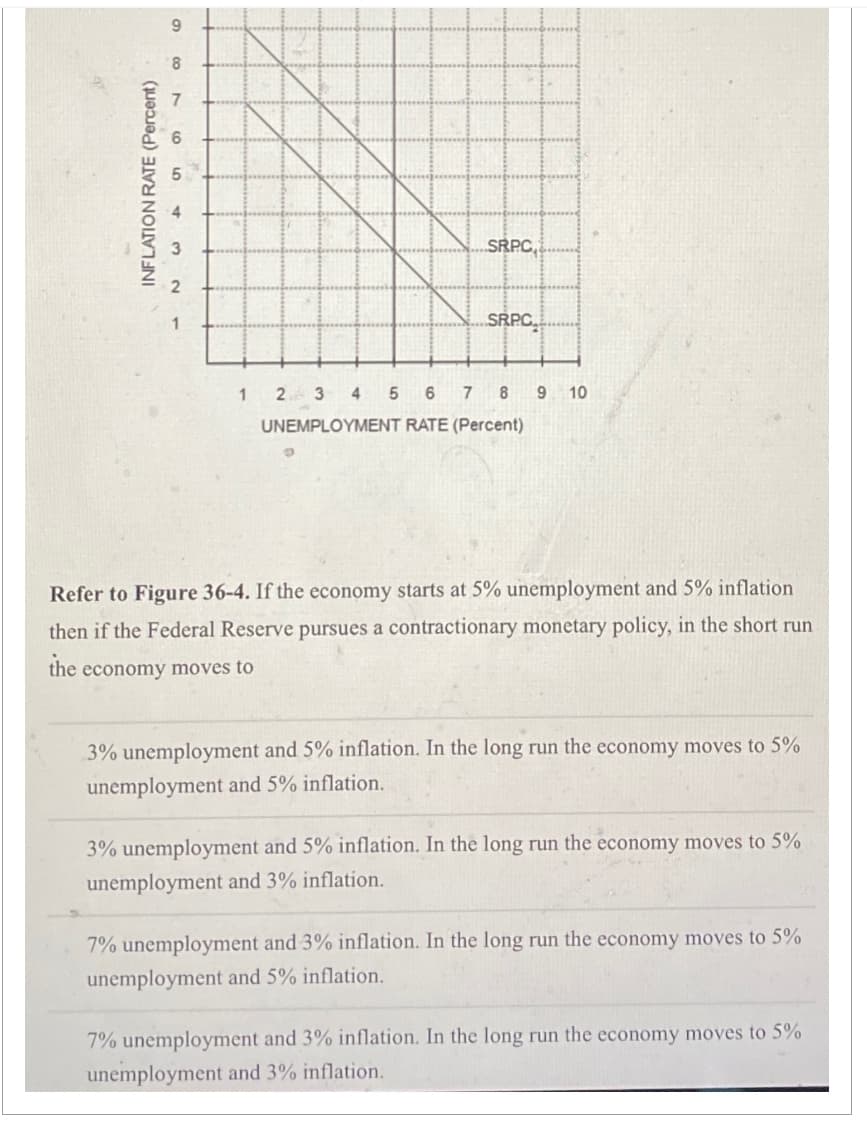 INFLATION RATE (Percent)
9
8
76643
SRPC
SRPC
7 8
9 10
1 2 3 4 5 6
UNEMPLOYMENT RATE (Percent)
Refer to Figure 36-4. If the economy starts at 5% unemployment and 5% inflation
then if the Federal Reserve pursues a contractionary monetary policy, in the short run
economy moves to
the
3% unemployment and 5% inflation. In the long run the economy moves to 5%
unemployment and 5% inflation.
3% unemployment and 5% inflation. In the long run the economy moves to 5%
unemployment and 3% inflation.
7% unemployment and 3% inflation. In the long run the economy moves to 5%
unemployment and 5% inflation.
7% unemployment and 3% inflation. In the long run the economy moves to 5%
unemployment and 3% inflation.