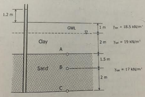 1.2 m
Clay
Sand
A
GWL
BO
H
1 m Y = 18.5 kN/m
2 m Yar 19 kN/m³
=
1.5 m
Ys = 17 kN/m¹
2 m