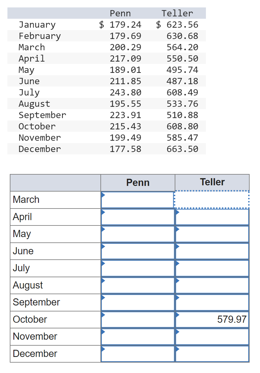 January
February
March
April
May
June
July
August
September
October
November
December
March
April
May
June
July
August
September
October
November
December
Penn
$ 179.24
179.69
200.29
217.09
189.01
211.85
243.80
195.55
223.91
215.43
199.49
177.58
Penn
Teller
$623.56
630.68
564.20
550.50
495.74
487.18
608.49
533.76
510.88
608.80
585.47
663.50
Teller
579.97