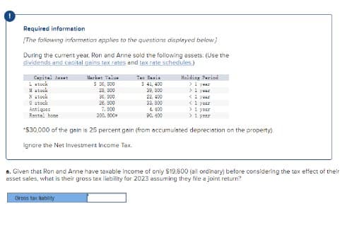 Required information
[The following information applies to the questions displayed below]
During the current year, Ron and Anne sold the following assets: (Use the
dividends and capital gains tax rates and tax rate schedules.)
Capital Asset
Lock
X stock
N stock
0 stock
Antiques
Rental home
Holding Period
>1 year
Market Value
$ 50, 300
28, 300
$ 41,400
39,300
>1 ума
30,300
22,400
< 1 year
28,900
33,800
< 1 year
7,800
1000
> 1 year
300,800+
90.400
> 1 year
*$30,000 of the gain is 25 percent gain (from accumulated depreciation on the property).
Ignore the Net Investment Income Tax.
⚫. Given that Ron and Anne have taxable income of only $19.600 (all ordinary) before considering the tax effect of their
asset sales, what is their gross tax liability for 2023 assuming they file a joint return?
Gross tax liability