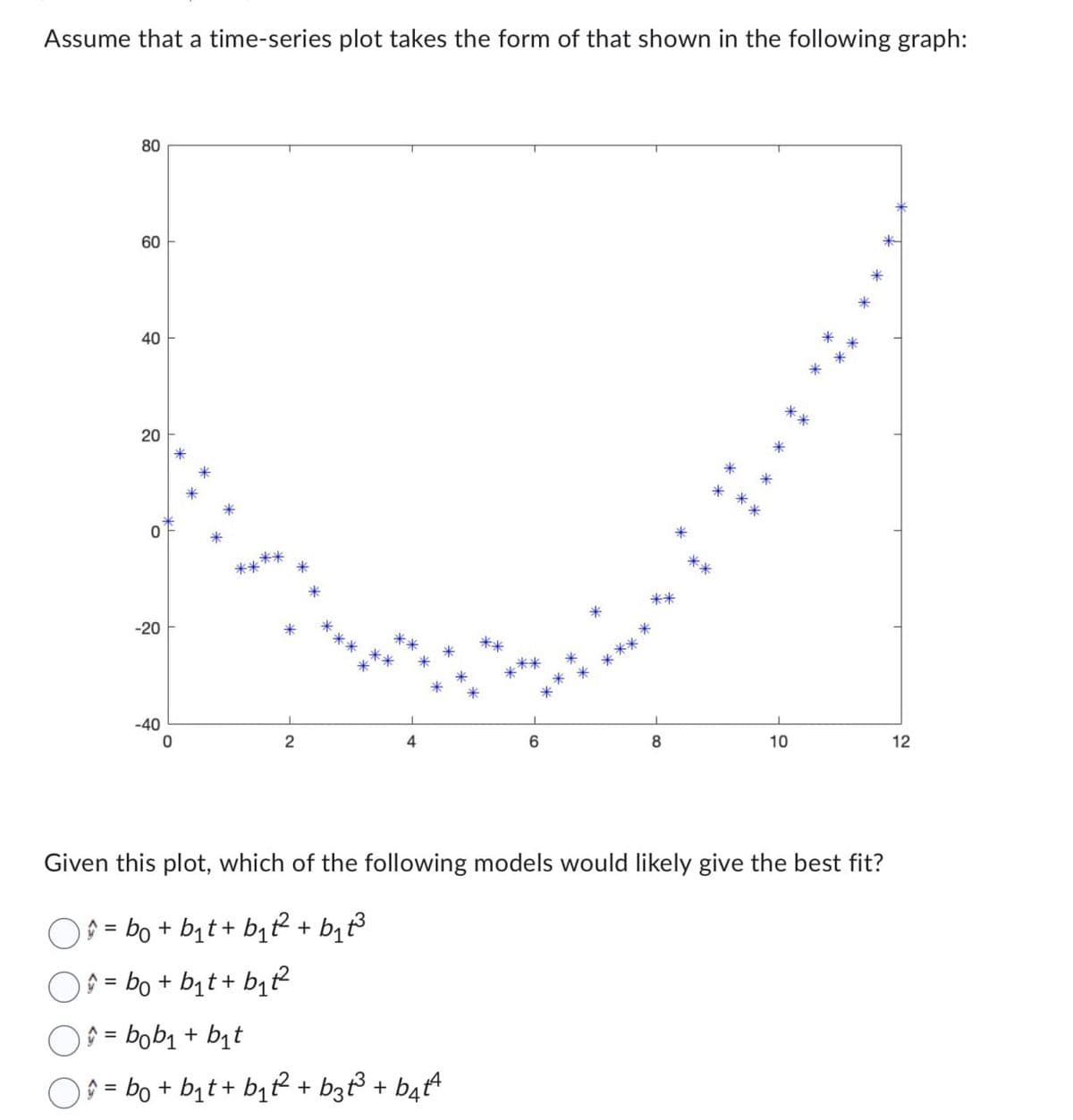 Assume that a time-series plot takes the form of that shown in the following graph:
80
60
60
40
40
20
20
*
-20
**
*
-40
0
2
4
6
8
10
12
Given this plot, which of the following models would likely give the best fit?
O ^ = bo + bit + by + bị t
lý = bo + bit + bit
ŷ = bob₁ + b₁t
On =bo+ bạt + biết biết ba