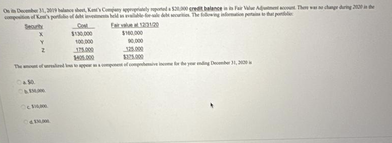 On its December 31, 2019 balance sheet, Kent's Company appropriately reported a $20,000 credit balance in its Fair Value Adjustment account. There was no change during 2020 in the
composition of Kent's portfolio of debt investments held as available-for-sale debt securities. The following information pertains to that portfolio:
Security
Fair value at 12/31/20
$160,000
90,000
125.000
$375.000
Cost
$130,000
100,000
175.000
$405.000
The amount of unrealized loss to appear as a component of comprehensive income for the year ending December 31, 2020 is
Y
Z
a. So.
b. $50,000.
C$10,000.
d. $30,000.