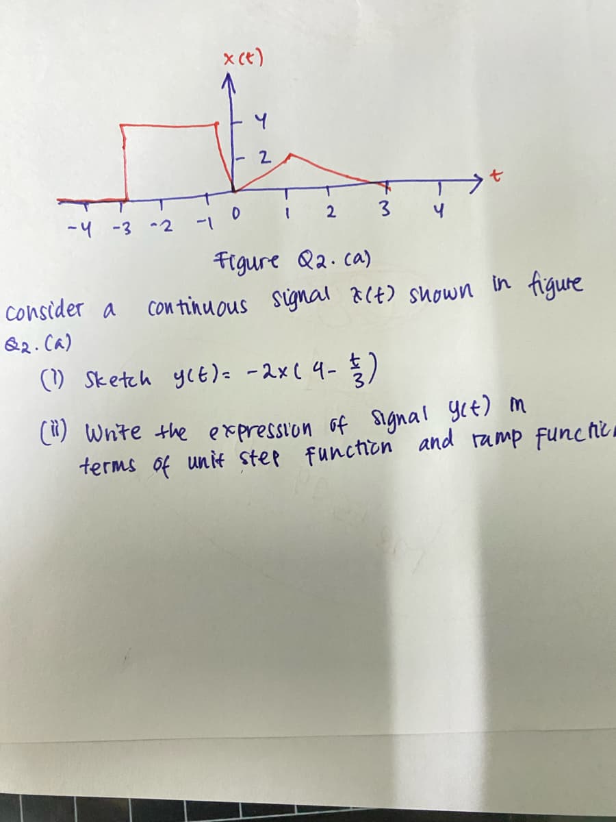 x ct)
2
-५ -3
-1
2
3
-2
Figure Q2. ca)
consider a
Con tinuous signal 8(t) shown in
figure
&2. Ca)
(1) Sketch ycE)- -2x( 4- )
C) Wnte the expression of signa! get) m
terms of unit step function and ramp func hi
