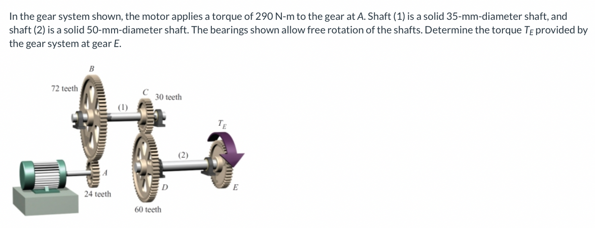 In the gear system shown, the motor applies a torque of 290 N-m to the gear at A. Shaft (1) is a solid 35-mm-diameter shaft, and
shaft (2) is a solid 50-mm-diameter shaft. The bearings shown allow free rotation of the shafts. Determine the torque TE provided by
the gear system at gear E.
B
72 teeth
30 teeth
TE
(2)
E
24 teeth
60 teeth
