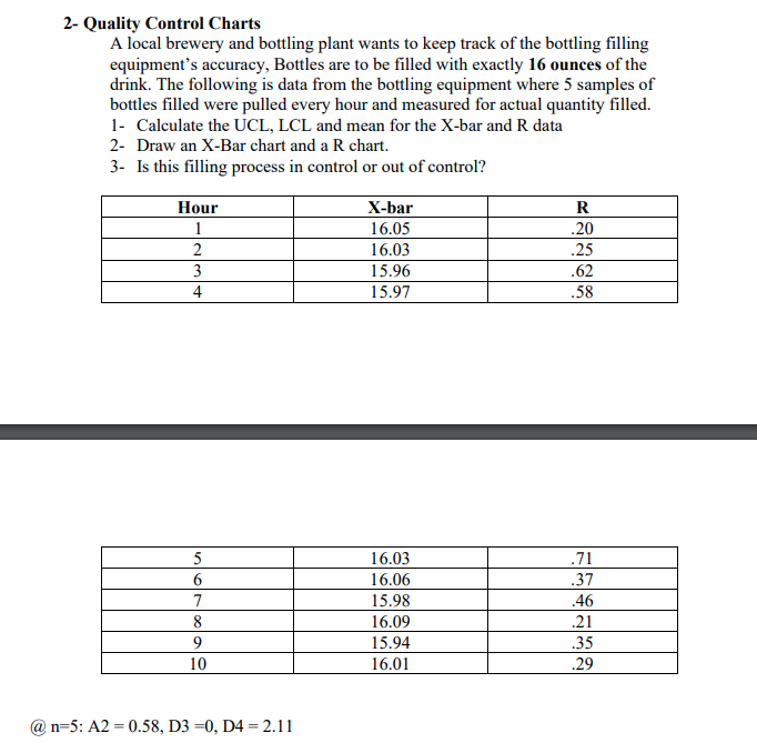 2- Quality Control Charts
A local brewery and bottling plant wants to keep track of the bottling filling
equipment's accuracy, Bottles are to be filled with exactly 16 ounces of the
drink. The following is data from the bottling equipment where 5 samples of
bottles filled were pulled every hour and measured for actual quantity filled.
1- Calculate the UCL, LCL and mean for the X-bar and R data
2- Draw an X-Bar chart and a R chart.
3- Is this filling process in control or out of control?
Hour
X-bar
R
1
16.05
.20
2
16.03
3
15.96
4
15.97
16.03
16.06
15.98
16.09
15.94
16.01
5
6
7
8
9
10
@n-5: A2 = 0.58, D3 =0, D4 = 2.11
.25
.62
.58
.71
.37
.46
.21
.35
.29