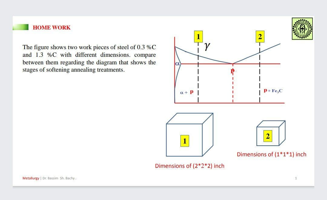 HOME WORK
1
The figure shows two work pieces of steel of 0.3 %C
and 1.3 %C with different dimensions. compare
between them regarding the diagram that shows the
stages of softening annealing treatments.
a + P
p+ Fe,C
1
Dimensions of (1*1*1) inch
Dimensions of (2*2*2) inch
Metallurgy | Dr. Bassim Sh. Bachy.
