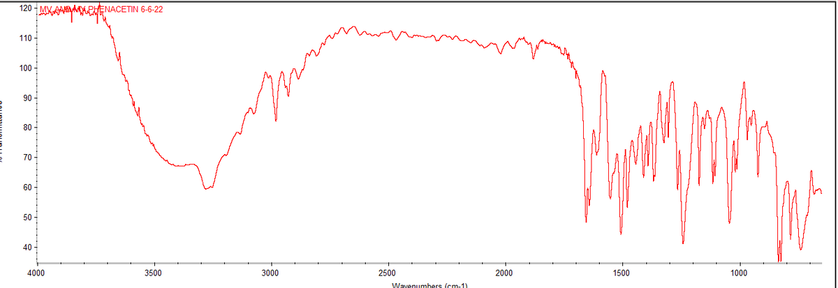 120
110
100
90
80
70
60
50-
40 -
4000
ENACETIN 6-6-22
3500
Mini
3000
2500
Wavenumbers (cm-1)
2000
Margraphy
1500