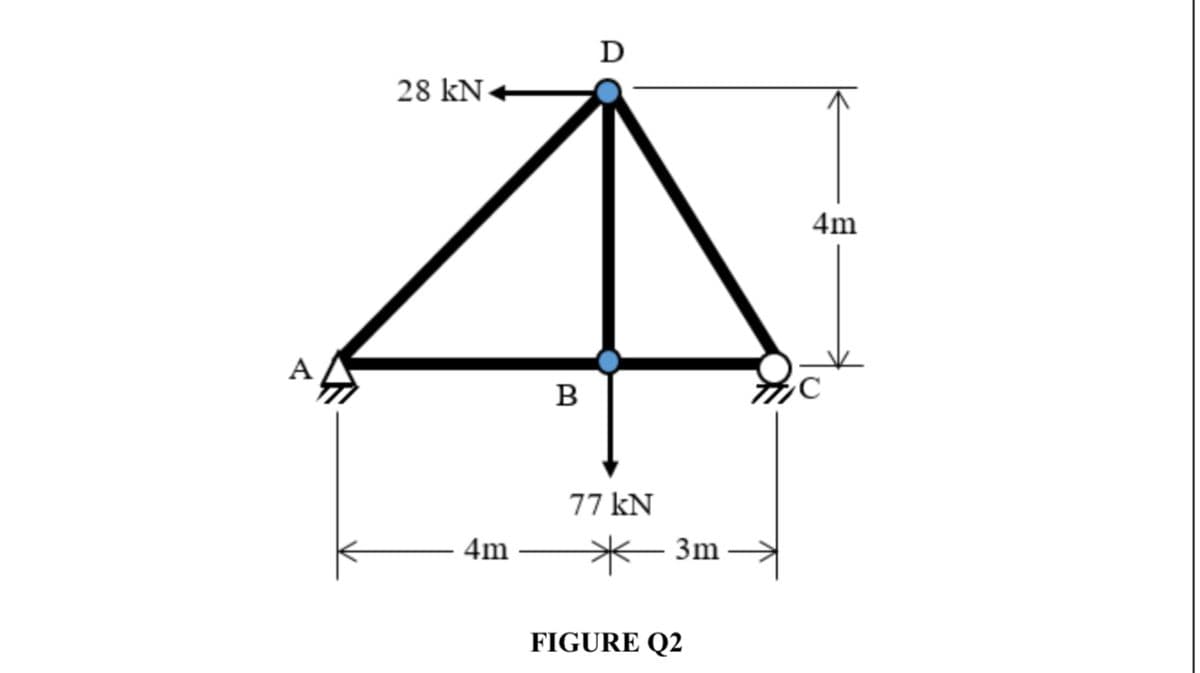 D
28 kN
4m
B
77 kN
4m
*3m
FIGURE Q2
